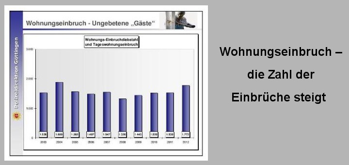 Einbruchschutz-Wohnungseinbruch