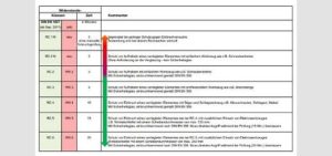 Einbruchschutz-Widerstandsklasse