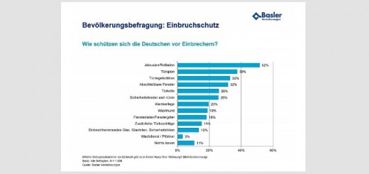 Einbruchschutz-Baseler-Versicherung