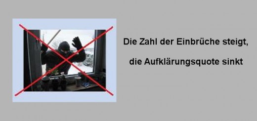 Einbruchschutz heute