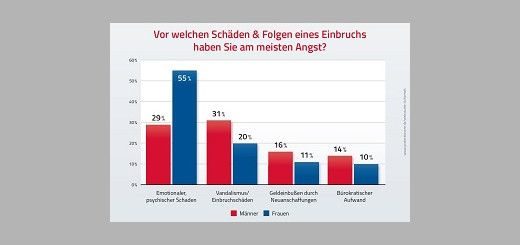 Umfrage 2019 - wie sicher ist Deutschland